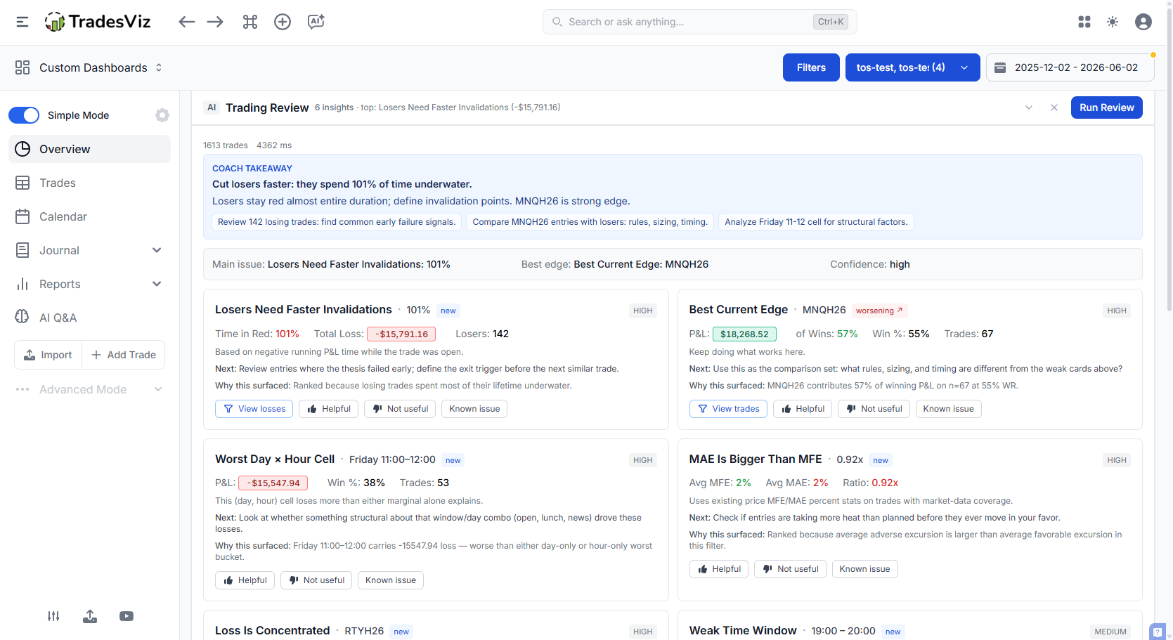 AI Coach Trading Review panel on the Overview tab