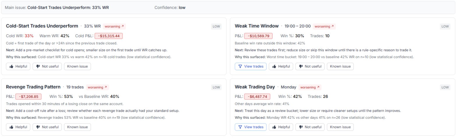 Revenge trading pattern example - AI coach