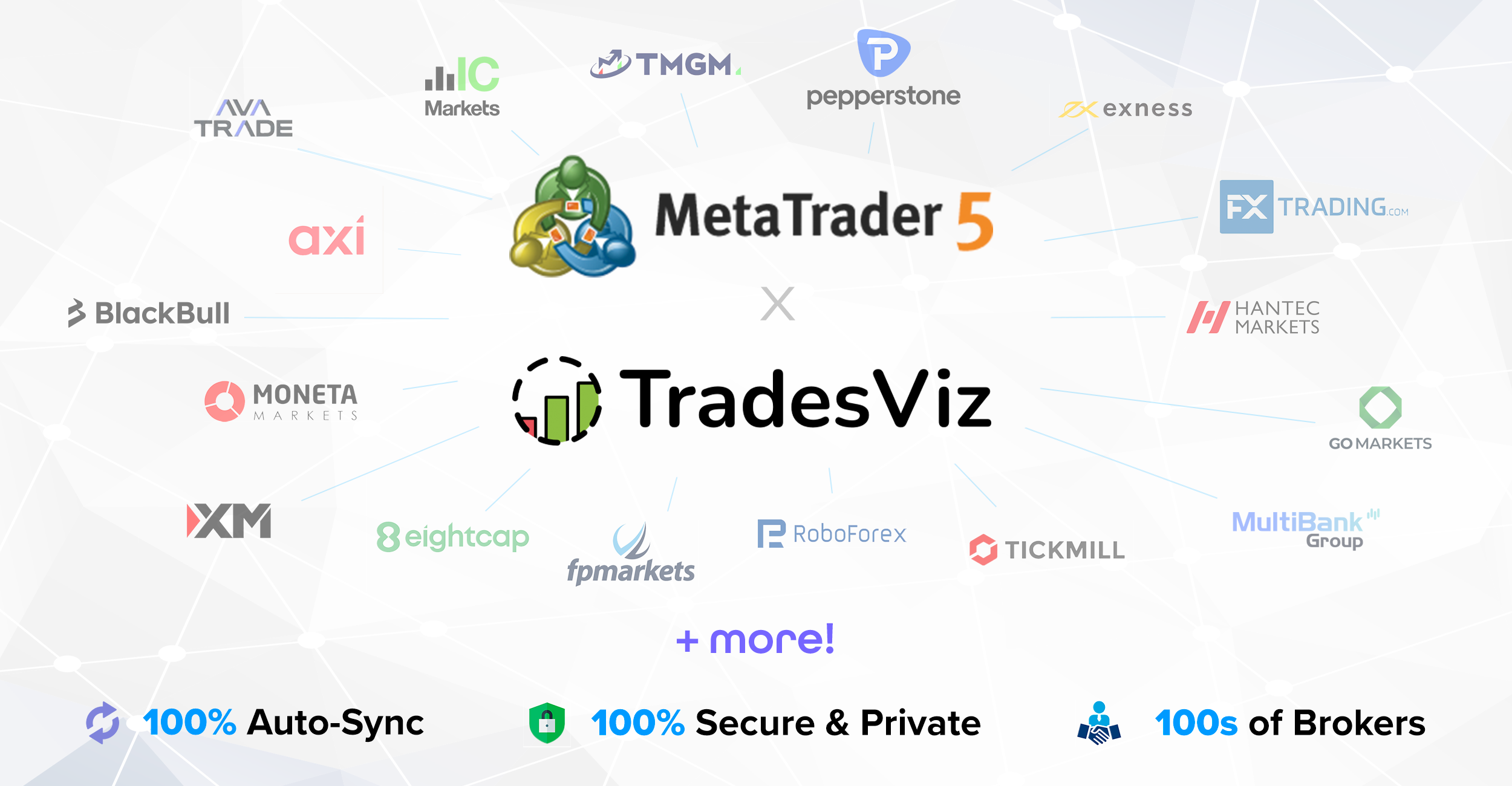 Auto import trades from MetaTrader 5 (100% Auto sync - All brokers) -  TradesViz Blog