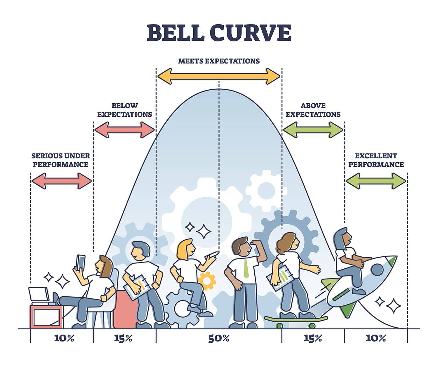 New Charts Distribution Curves TradesViz Blog