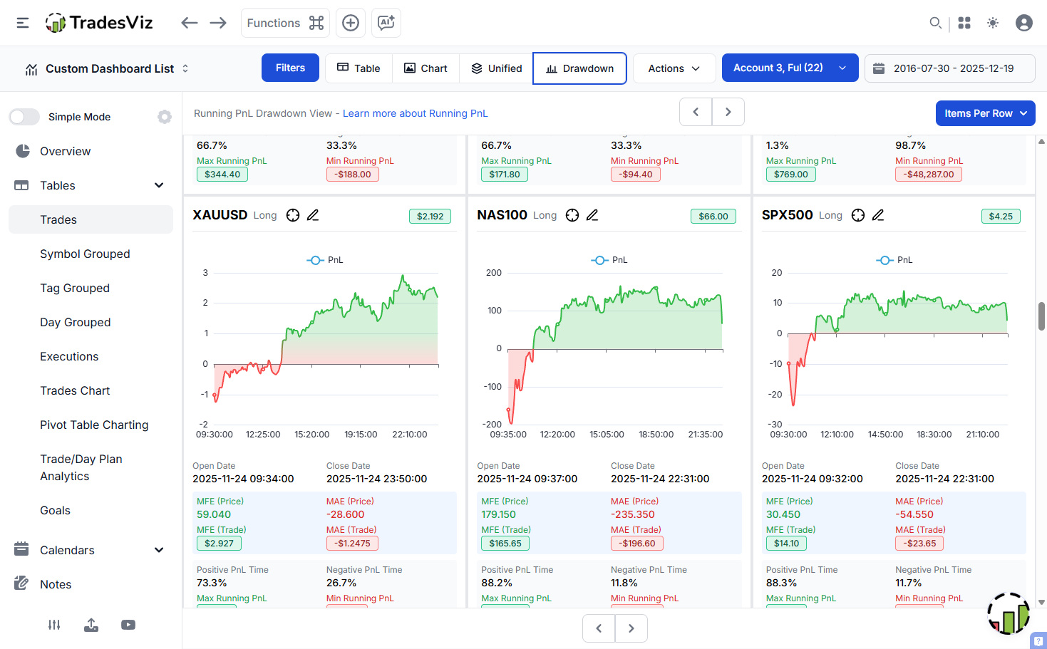 Drawdown View Overview