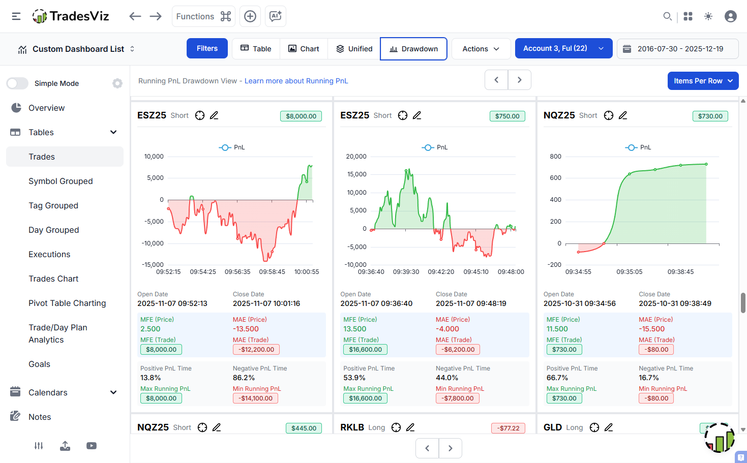 Multiple Trades Comparison