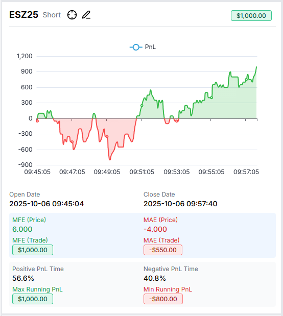 Drawdown Card Anatomy