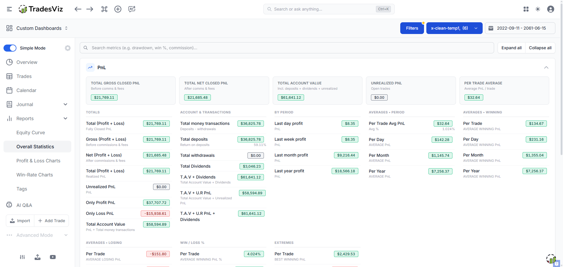 TradesViz statistics tab