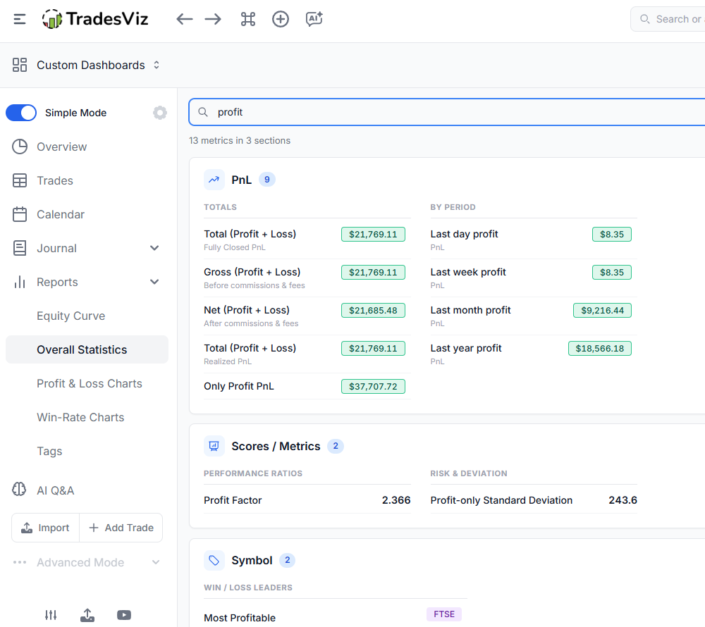 Searchable Overall Statistics tab in TradesViz