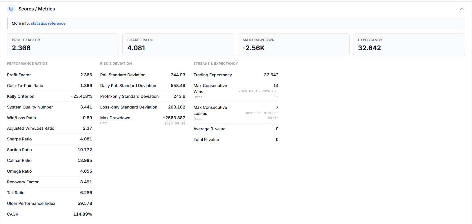 Scores and risk metrics section