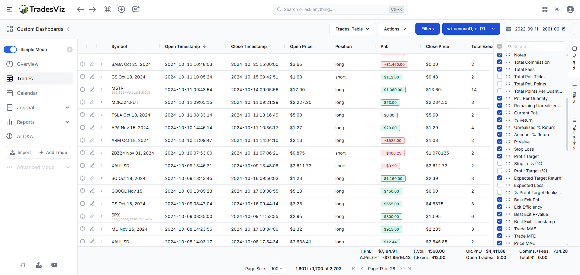 Trades table with all columns