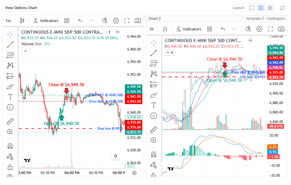 Two Charts Side by Side View