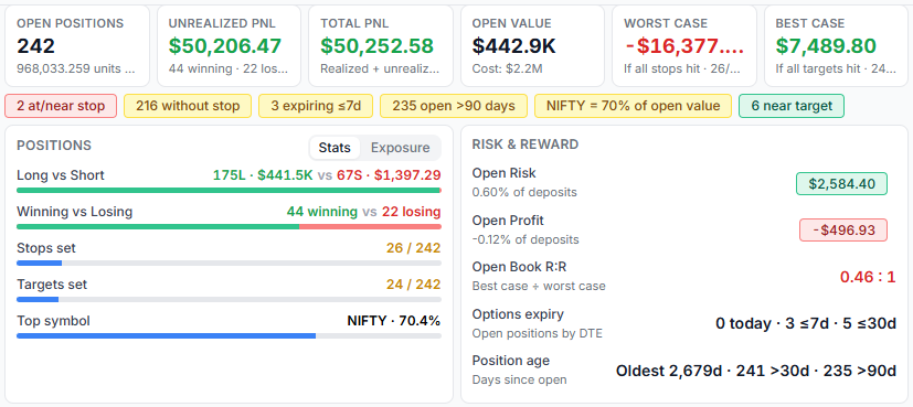 Open position statistics KPI cards - open positions count, unrealized pnl, total pnl, open value, worst case and best case for open trades