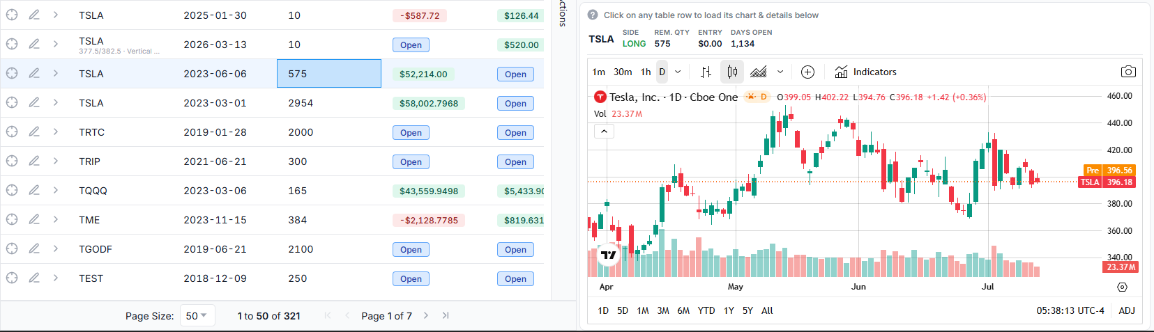 Position detail mini card showing side, quantity, entry, last price, stop loss, profit target, unrealized pnl, R value, DTE and days open above a live tradingview chart