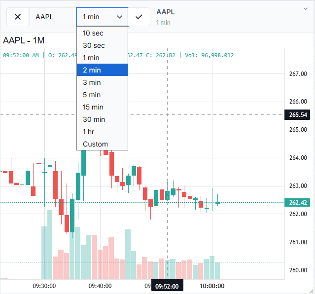 Live chart element showing AAPL on 1-minute timeframe with chart controls