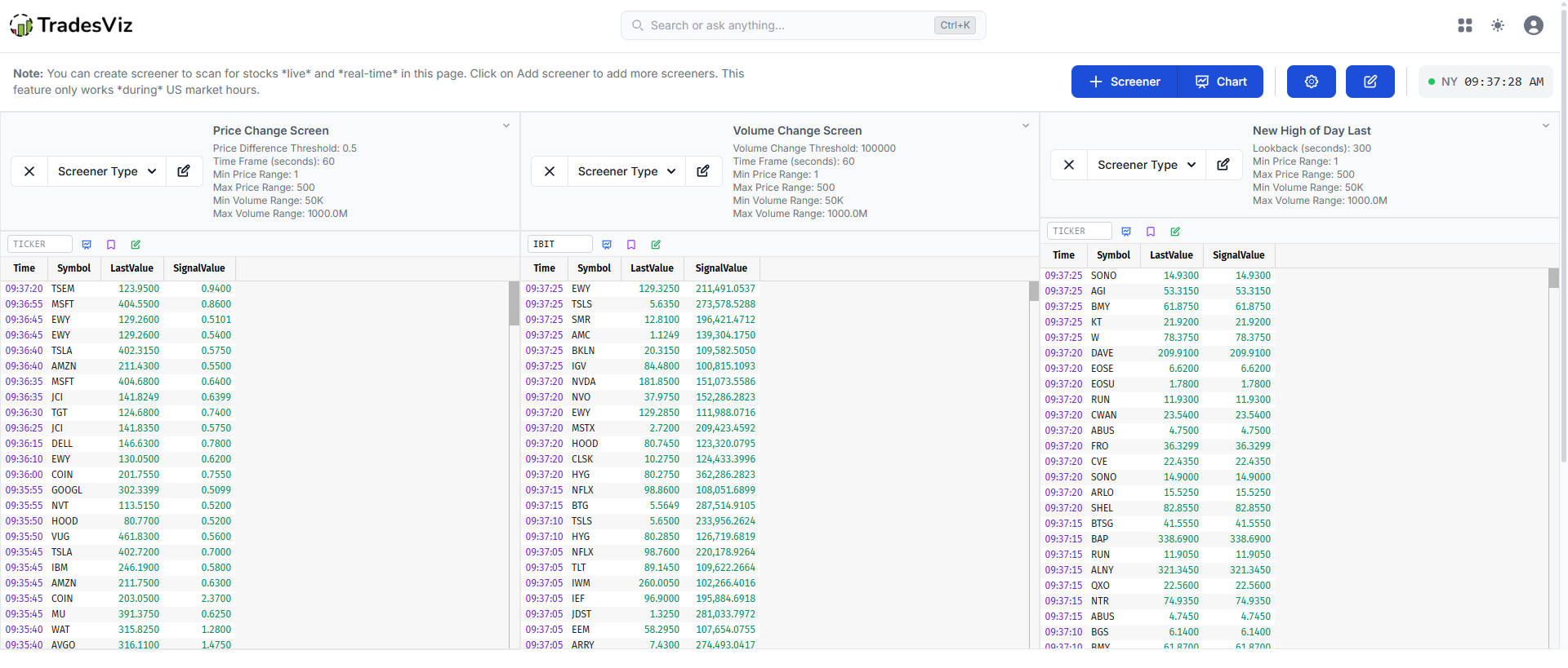 Example screener layout: Momentum Day Trader