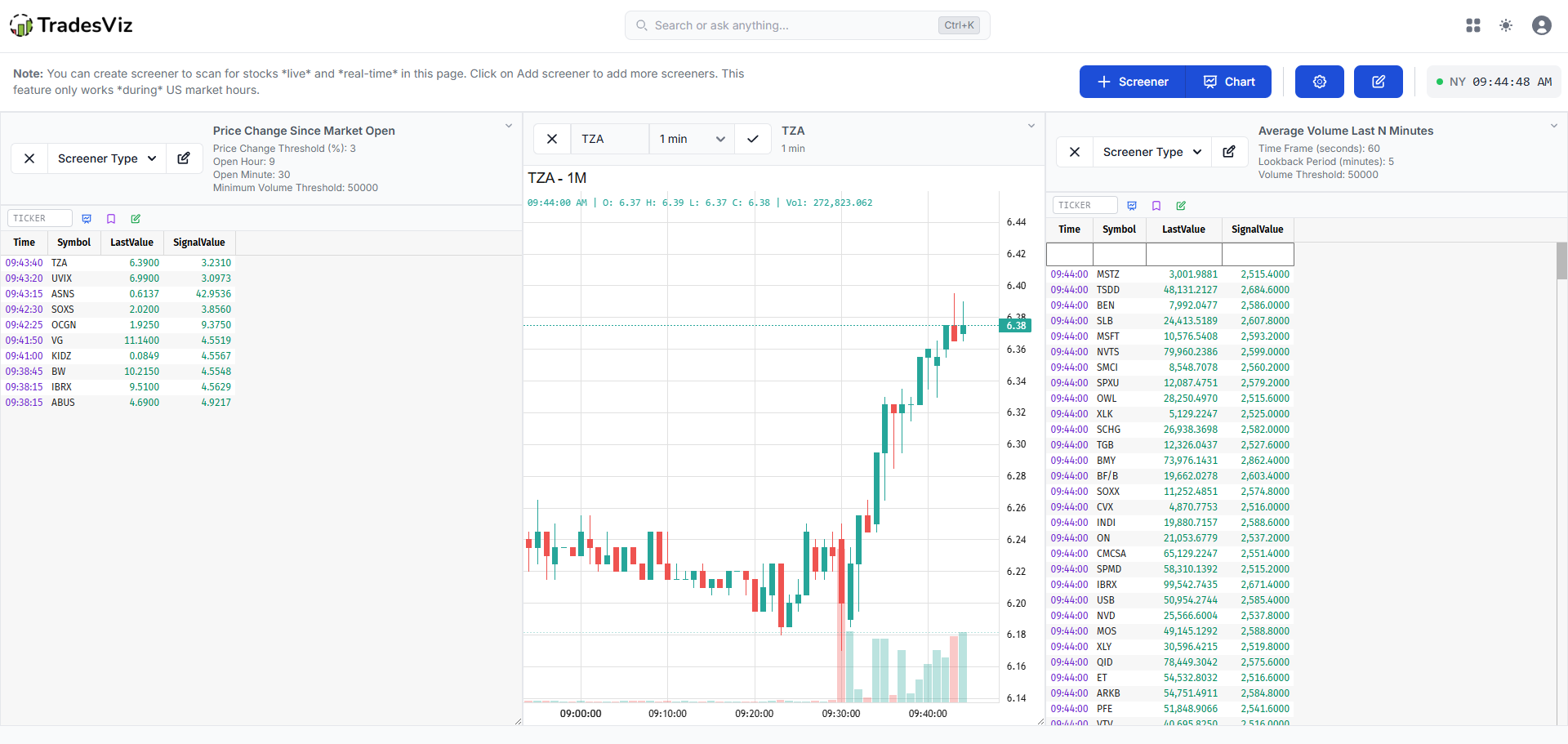 Example screener layout: Opening Range Breakout Trader