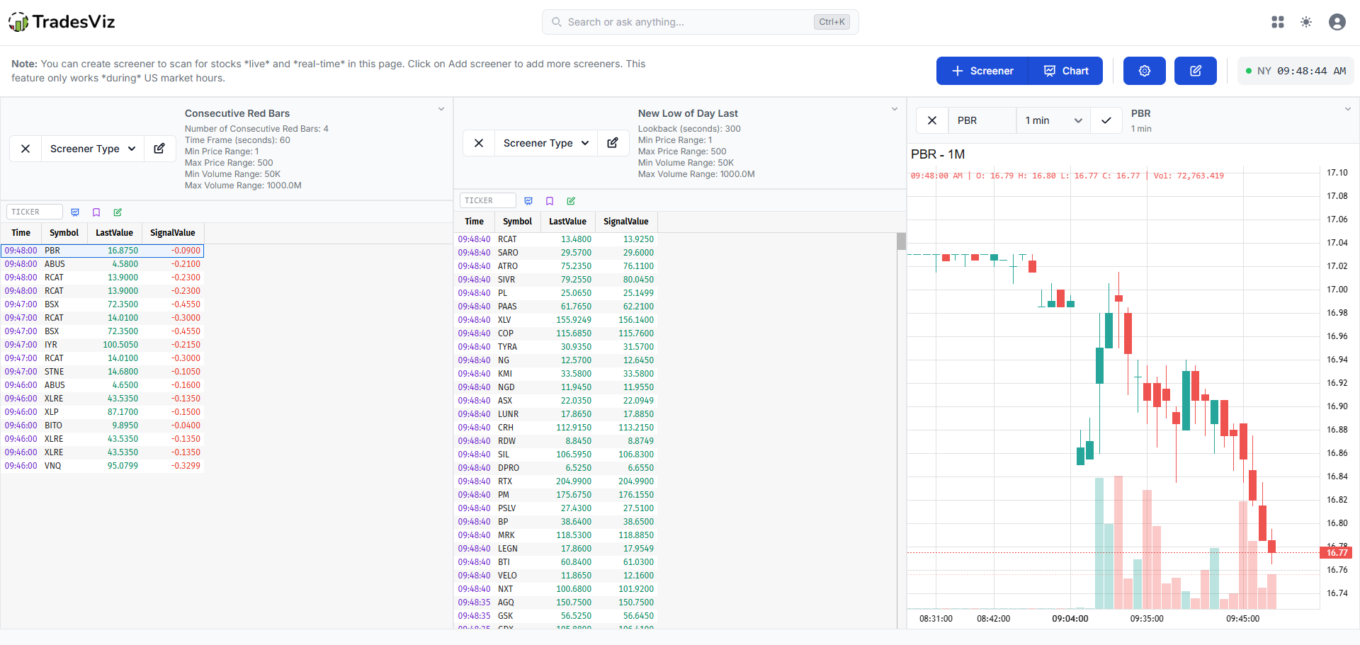 Example screener layout: Consecutive Red Bars