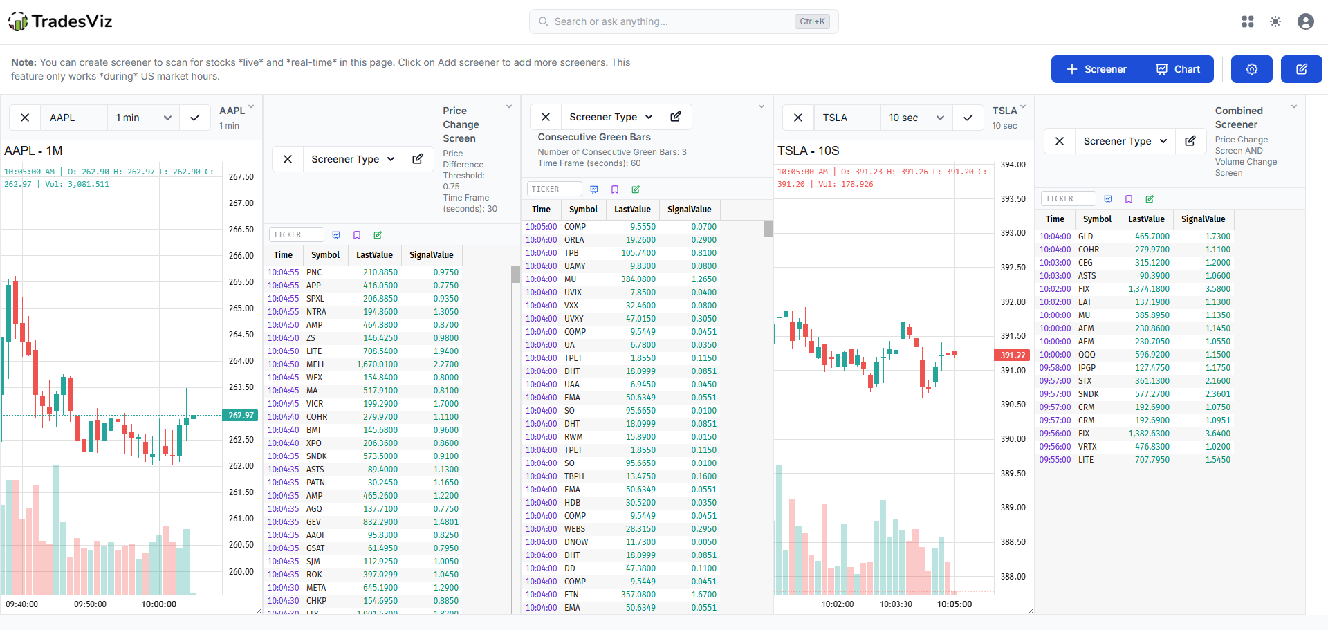 Example screener layout: Momentum setup with 2 screeners and 2 chart