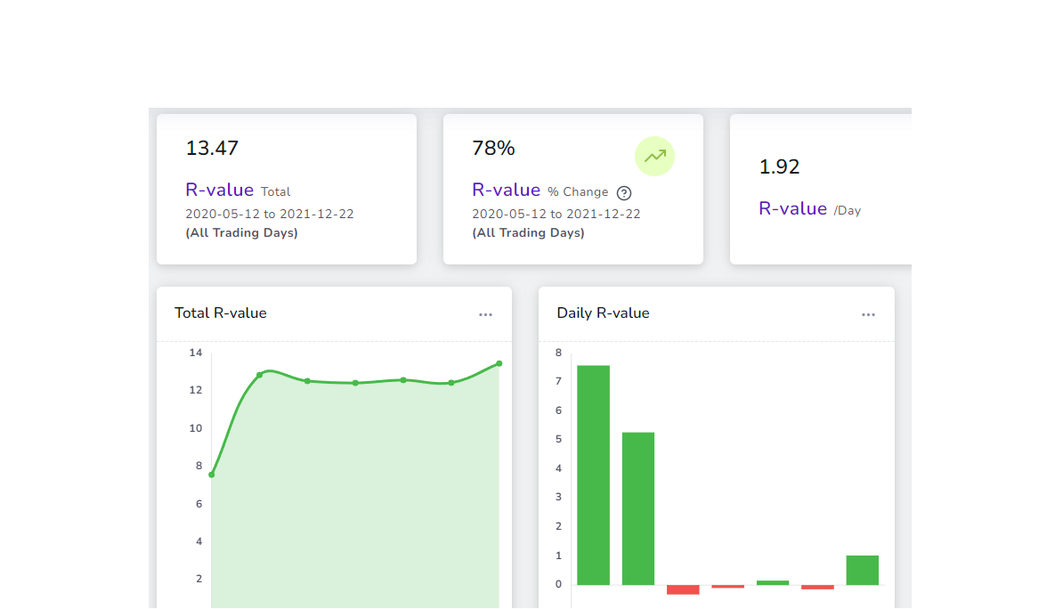 new-feature-dashboard-r-value-toggle-switch-all-charts-from-pnl-to-r