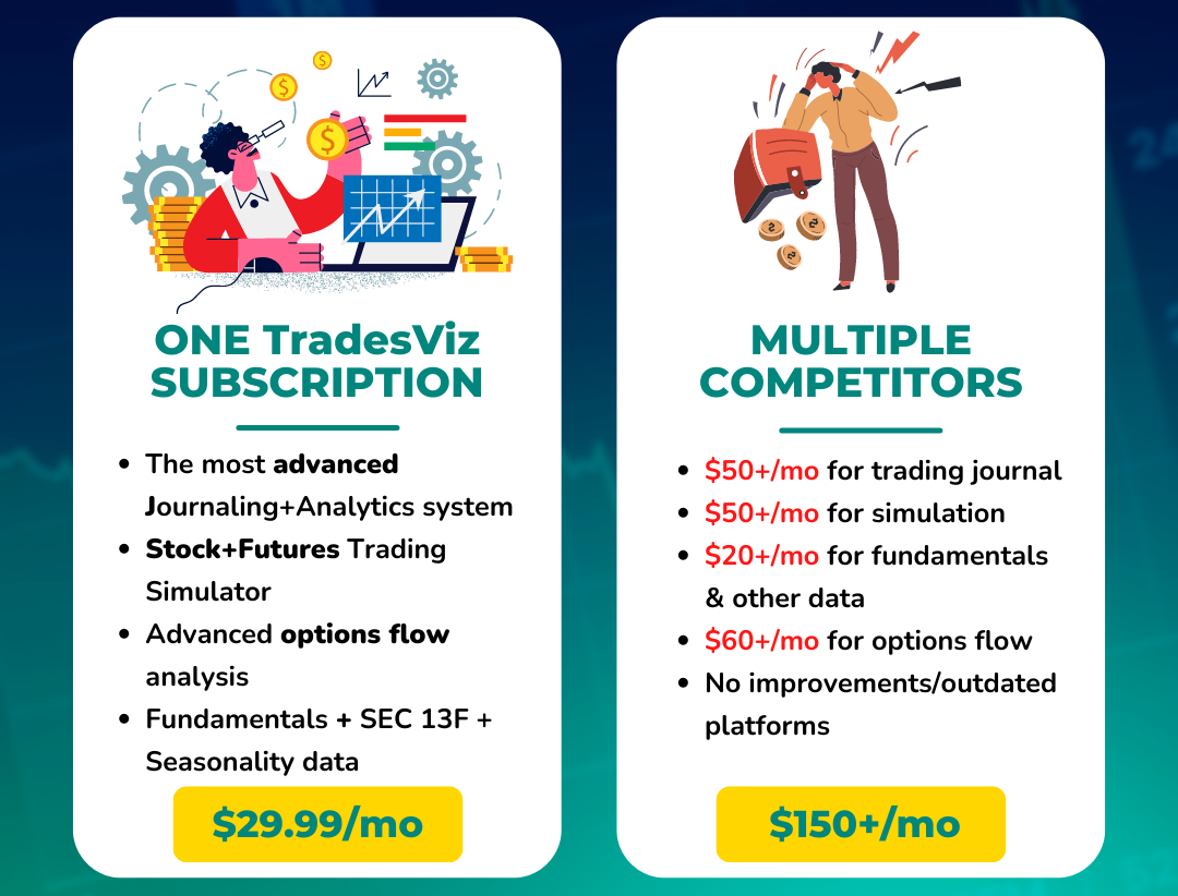 TradesViz: The most versatile, feature-filled and free online trading  journal for all markets!