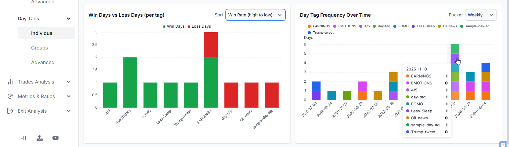 Day Tags Section - basic stats  2