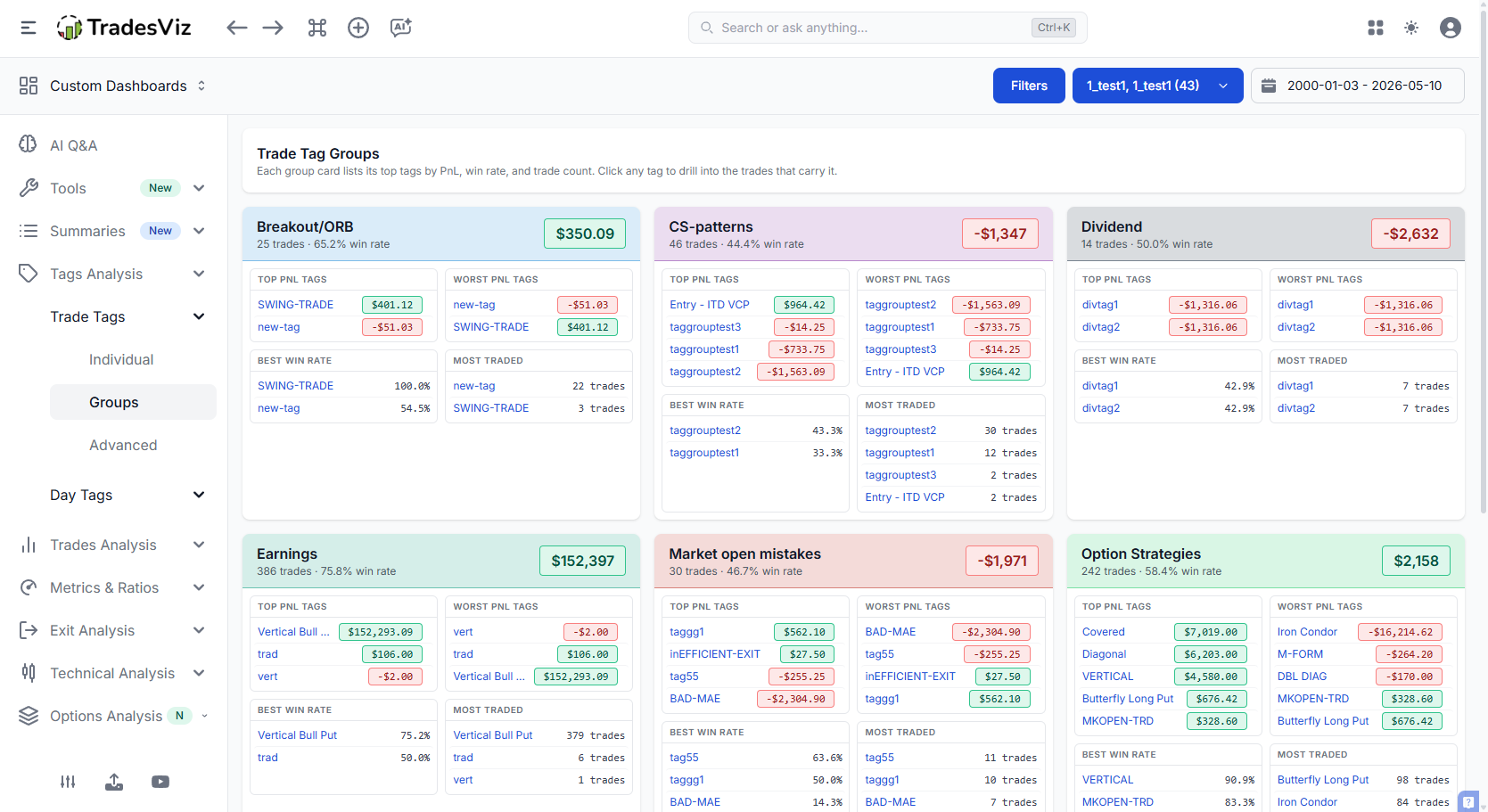 Tag Groups view with PnL pills per group and top tags inside each