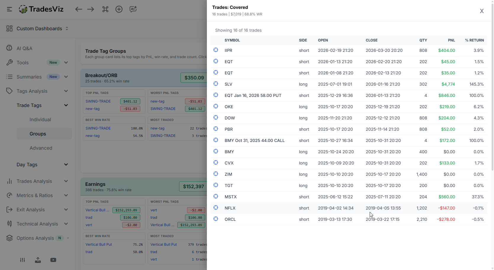 Tag Groups view with explorable tags that show table of the trades