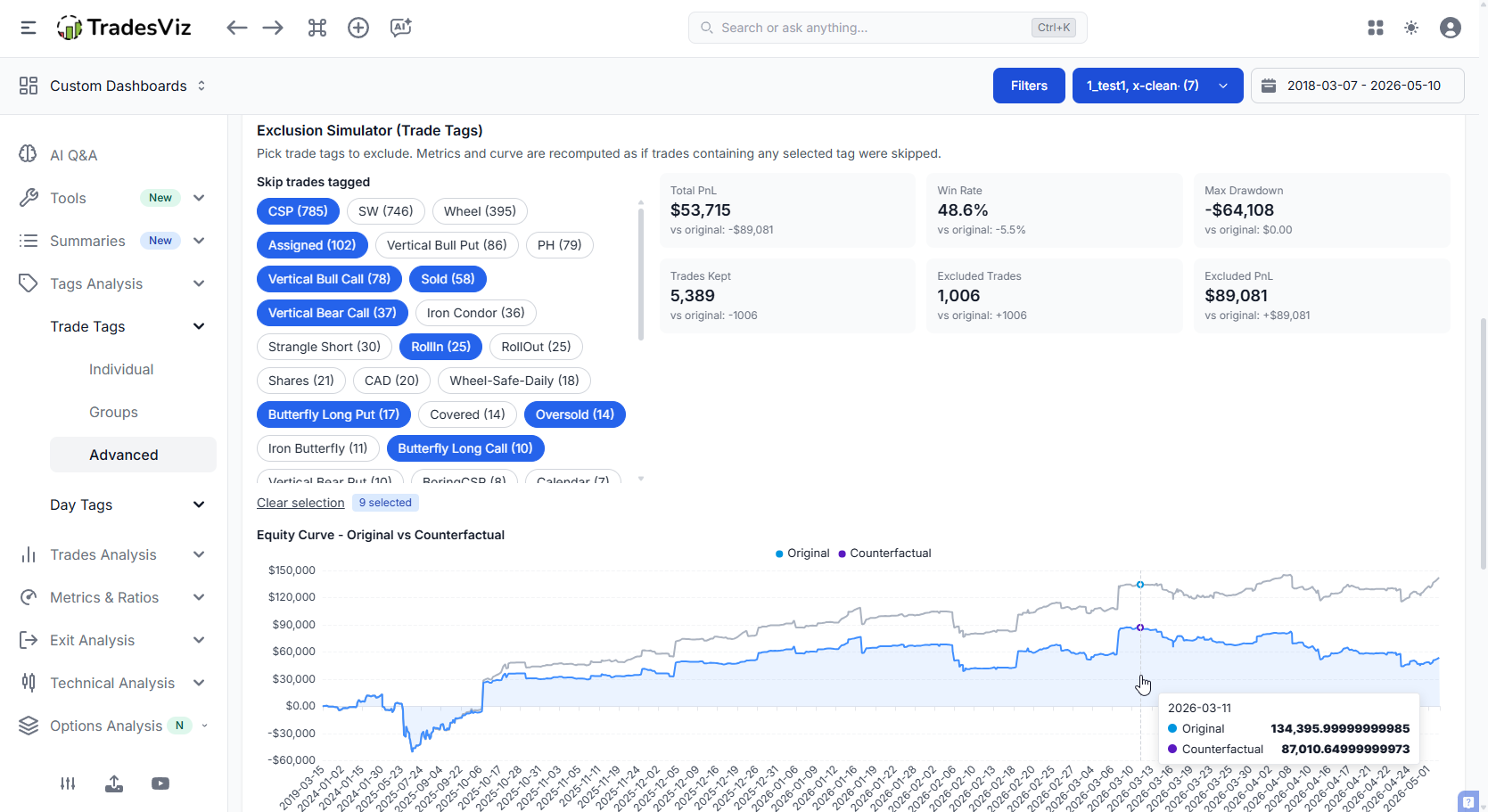 Skip these tags exclusion simulator with two equity curves and stat deltas