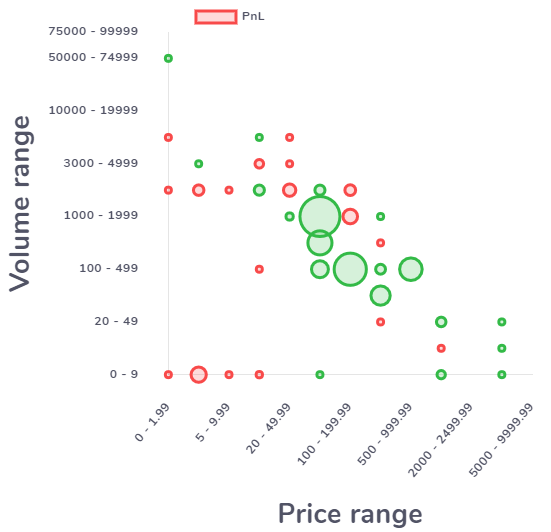 Trademetria Review, zcom trade.