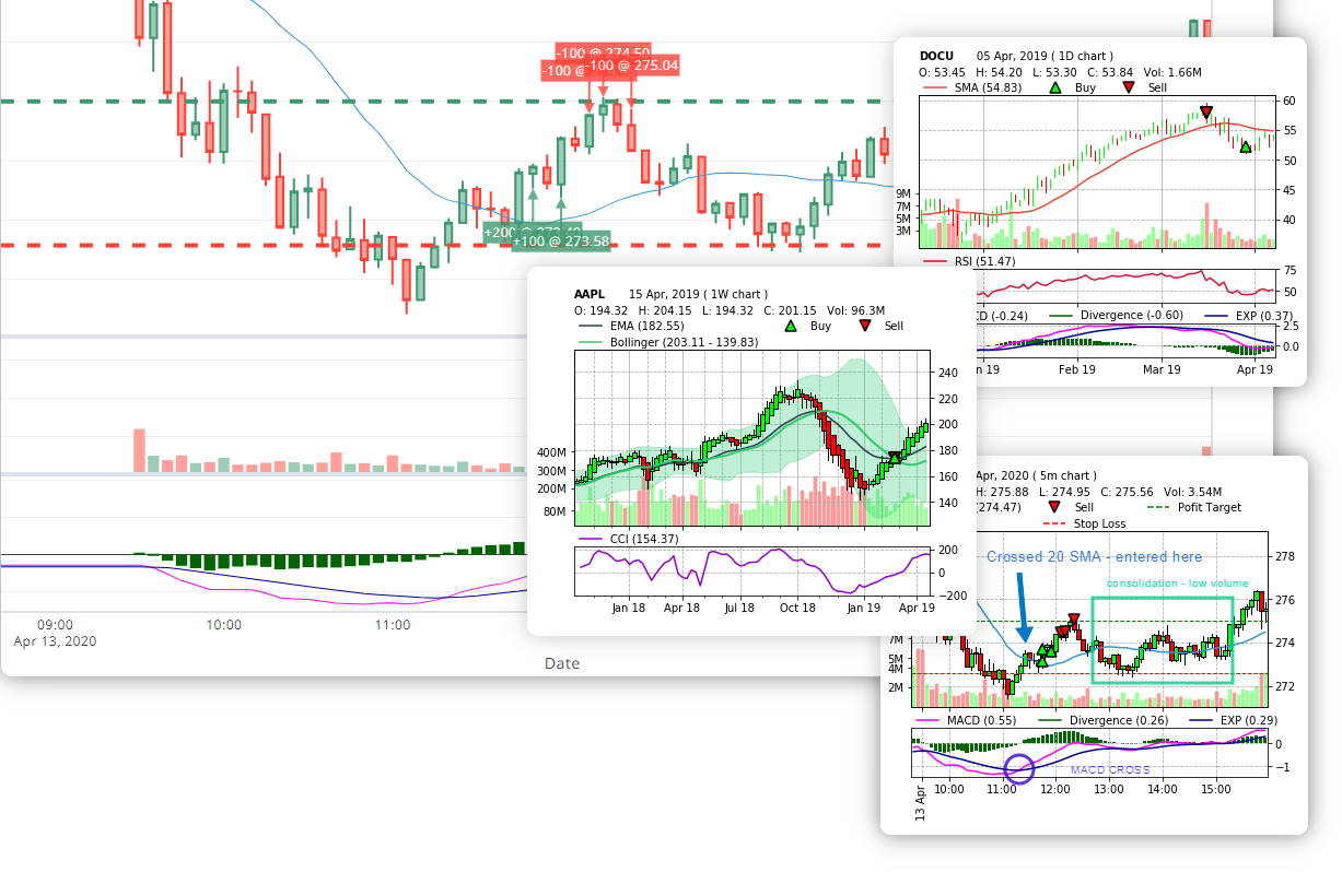 Trademetria Review, zcom trade.