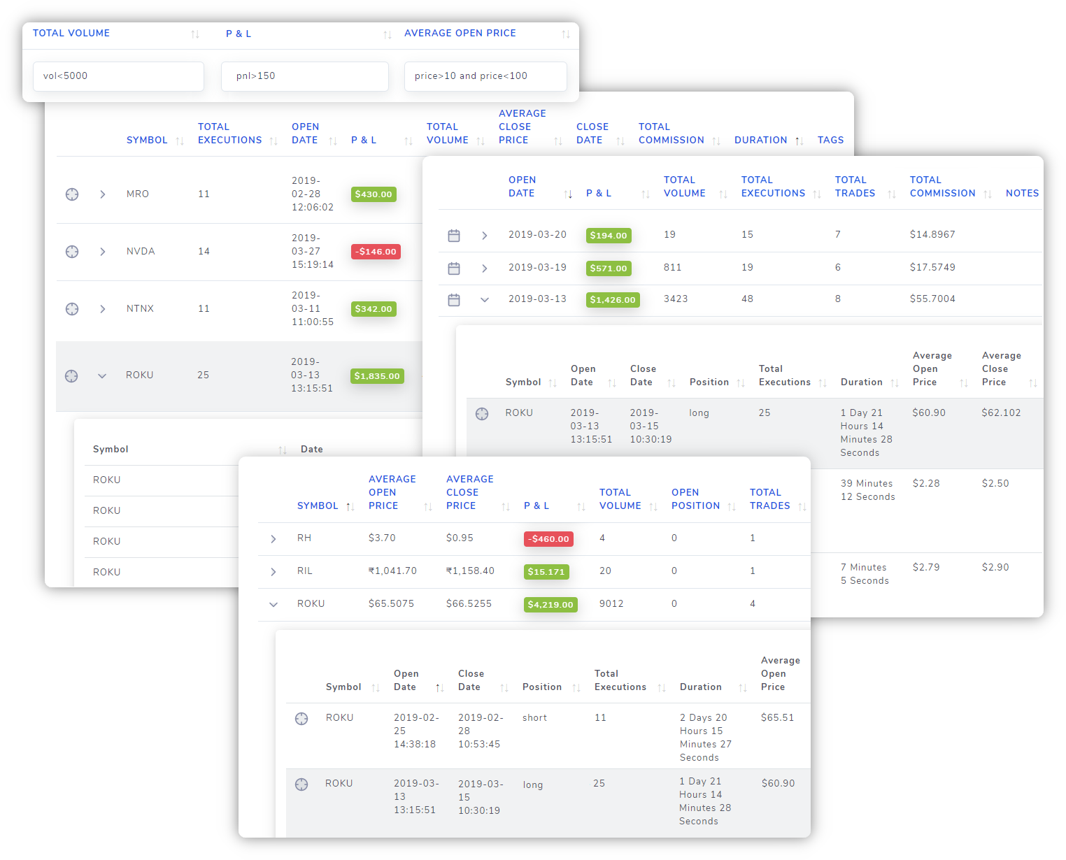 Trademetria Review, zcom trade.