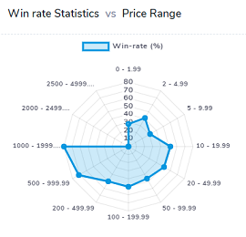 Trademetria Review, zcom trade.