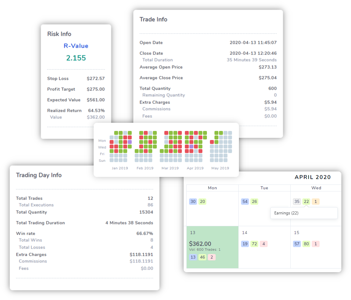 Trademetria Review, zcom trade.