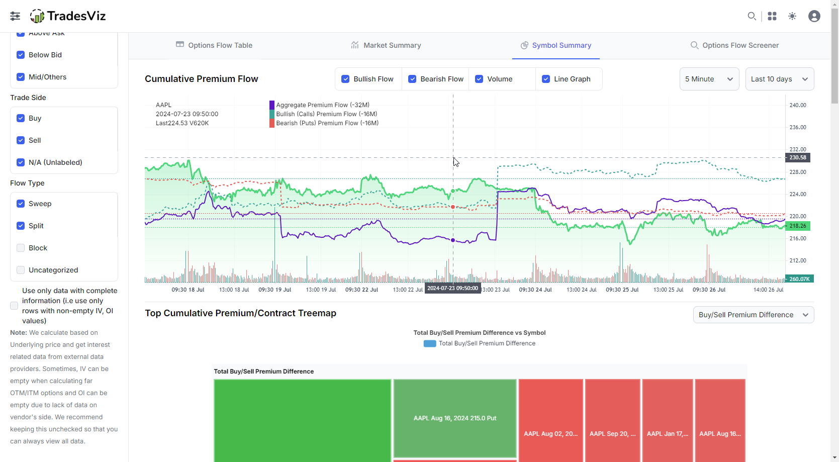 TradesViz universal/global simulator