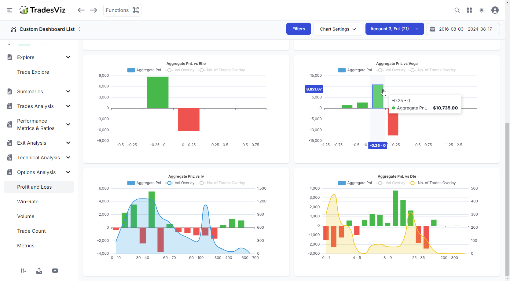 TradesViz universal/global simulator