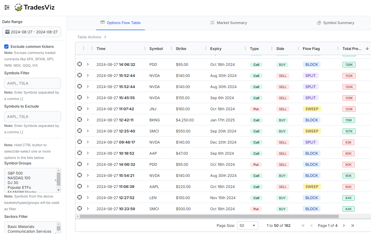 TradesViz universal/global simulator