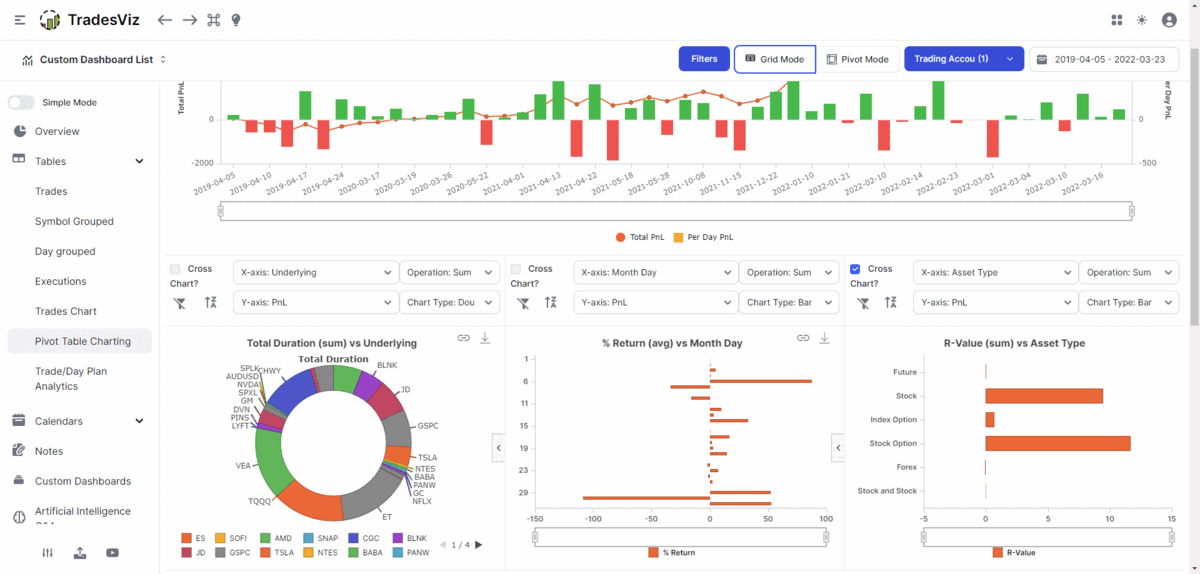 TradesViz dashboard overview