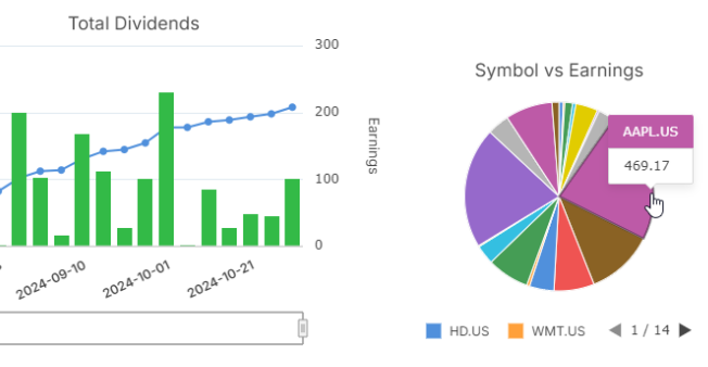 Dividend Tracking