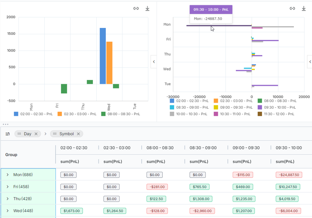 Pivot Grid Analysis