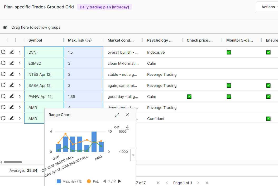Trade plans Dashboard