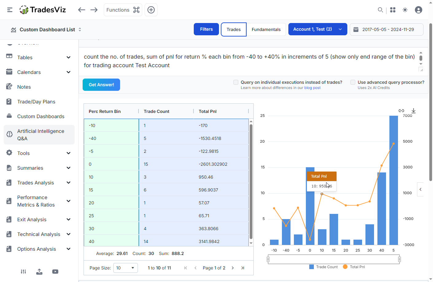 TradesViz trading journal AI Q&A analysis