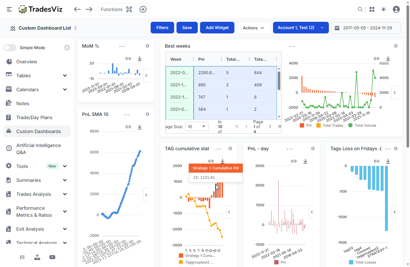 TradesViz trading journal AI widgets