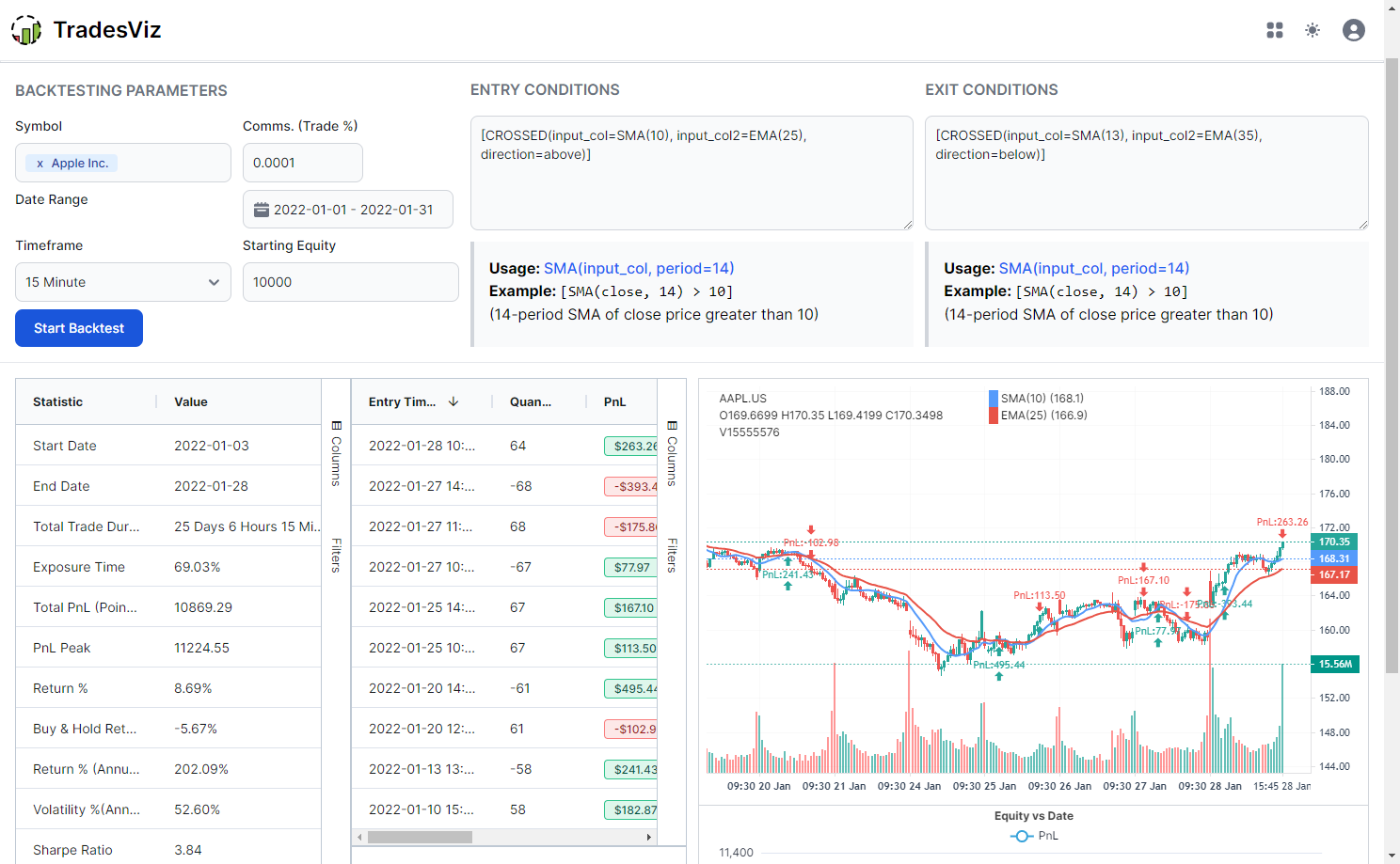 TradesViz trading journal Technical Backtester