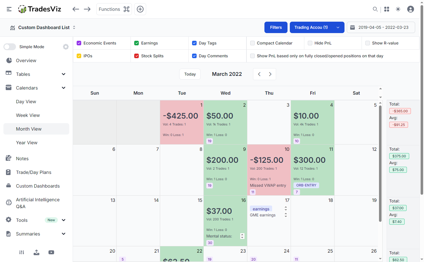 TradesViz trading journal trading calendar