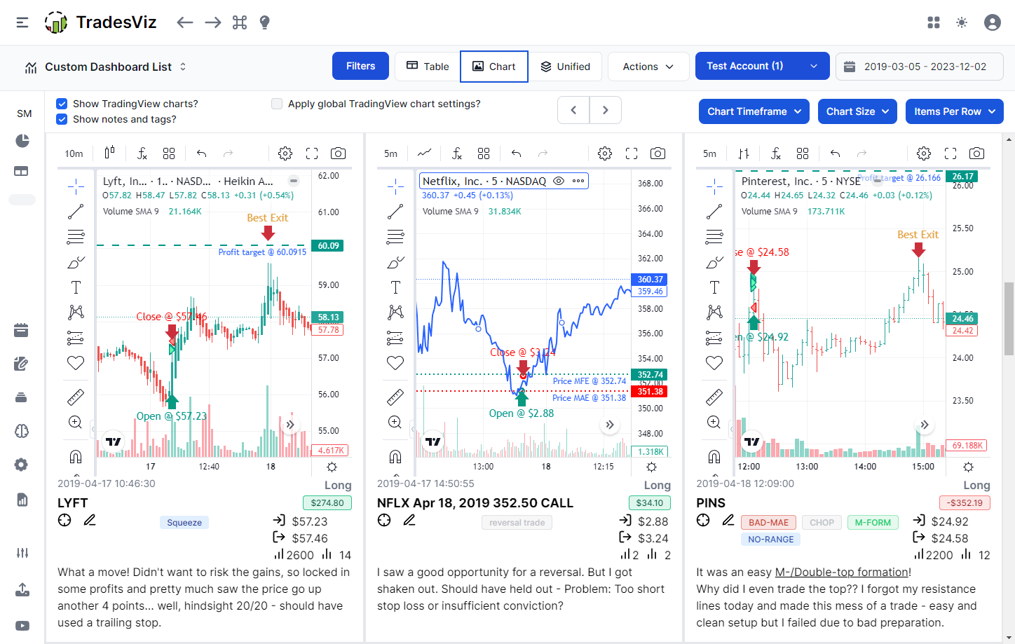 TradesViz trading journal advanced charting