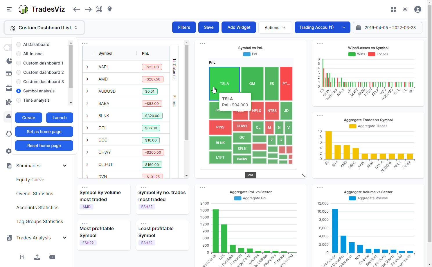 TradesViz trading journal custom dashboard