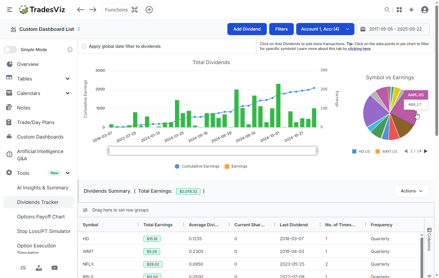 TradesViz trading journal dividend tracking
