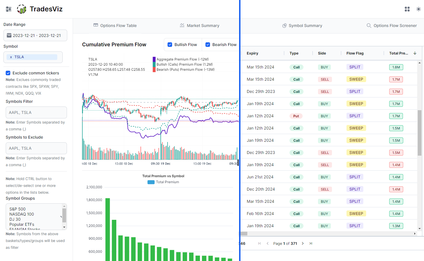 TradesViz trading journal options flow analysis