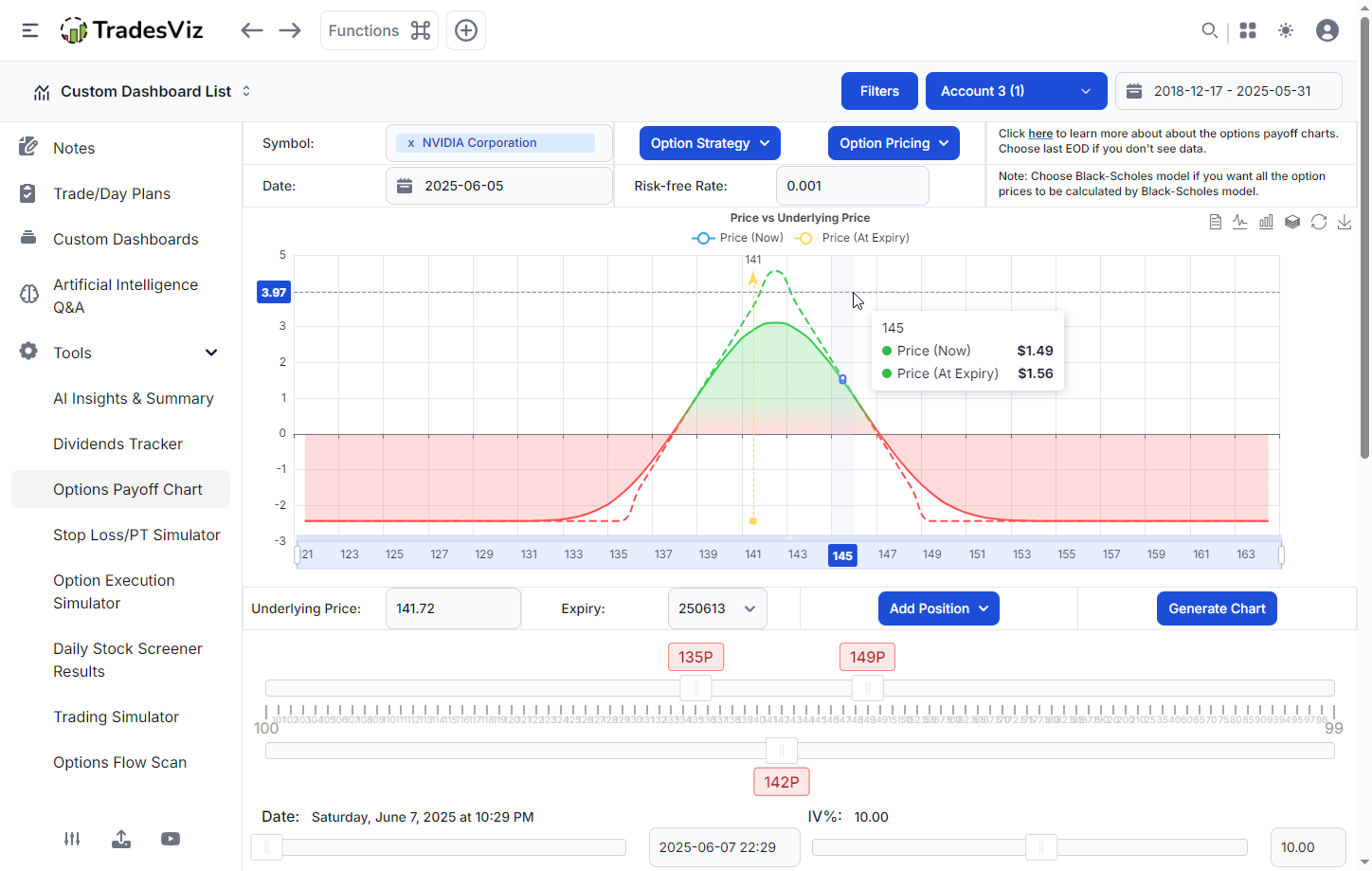 TradesViz trading journal Options payoff chart
