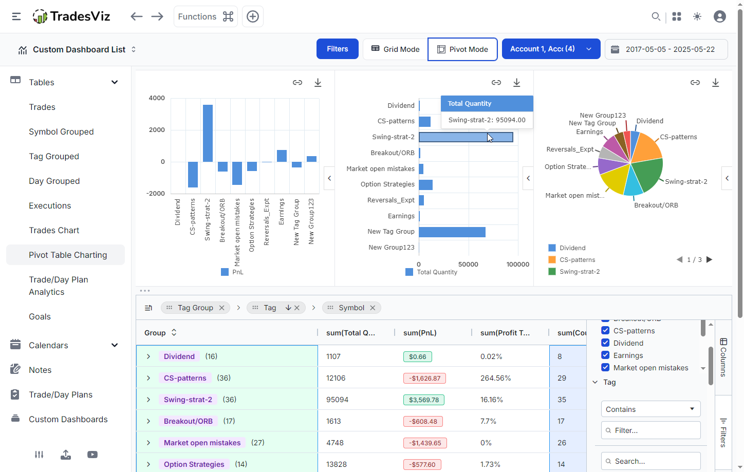 TradesViz trading journal pivot grid analysis