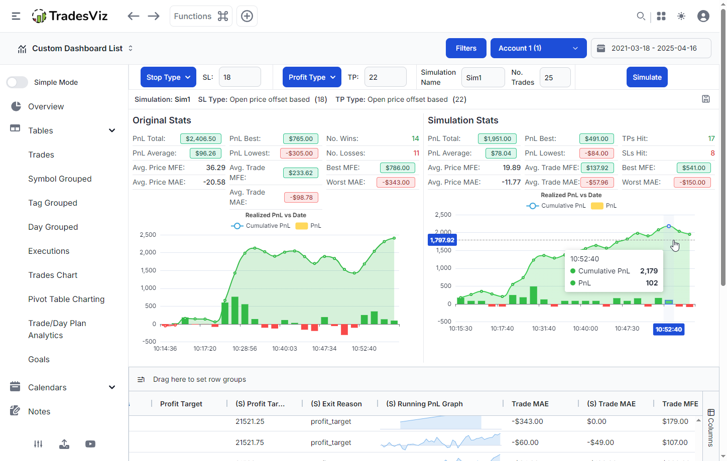 TradesViz trading journal risk simulator - stop loss simulator