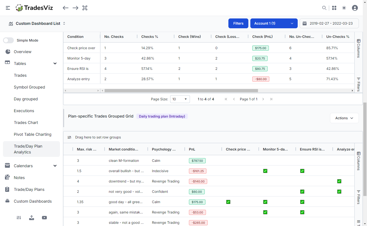 TradesViz trading journal trade plans day plans