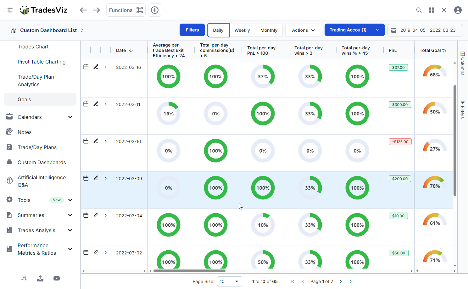 TradesViz trading journal trading goals